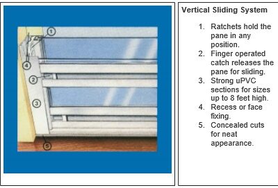 Vertical Sliding System